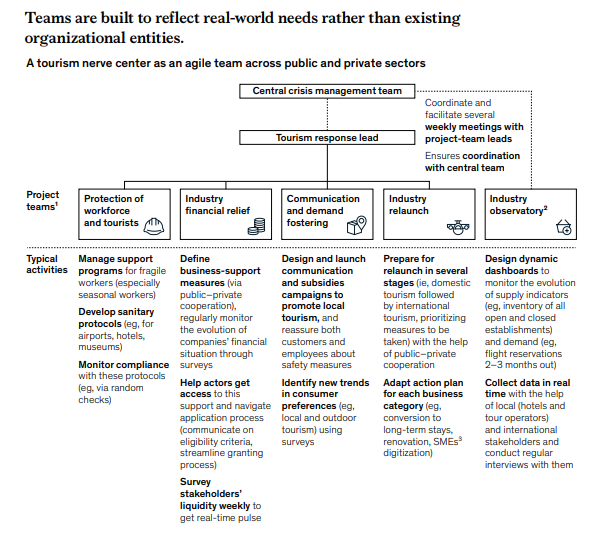 Economy - Tourism Economy