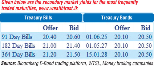 Industries - Banking & Finance