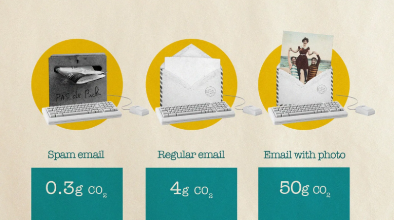 While spam emails can have quite a small carbon footprint, sending images or large attachments can have a much bigger impact (Credit: Getty Images/Javier Hirschfeld/BBC)