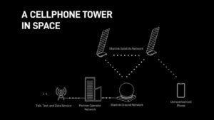 A schematic of how the service will operate