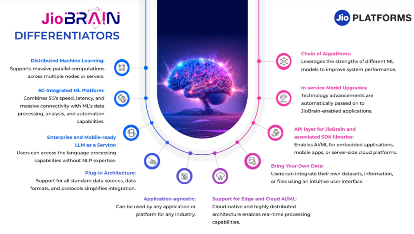 The AI models and solutions It provides