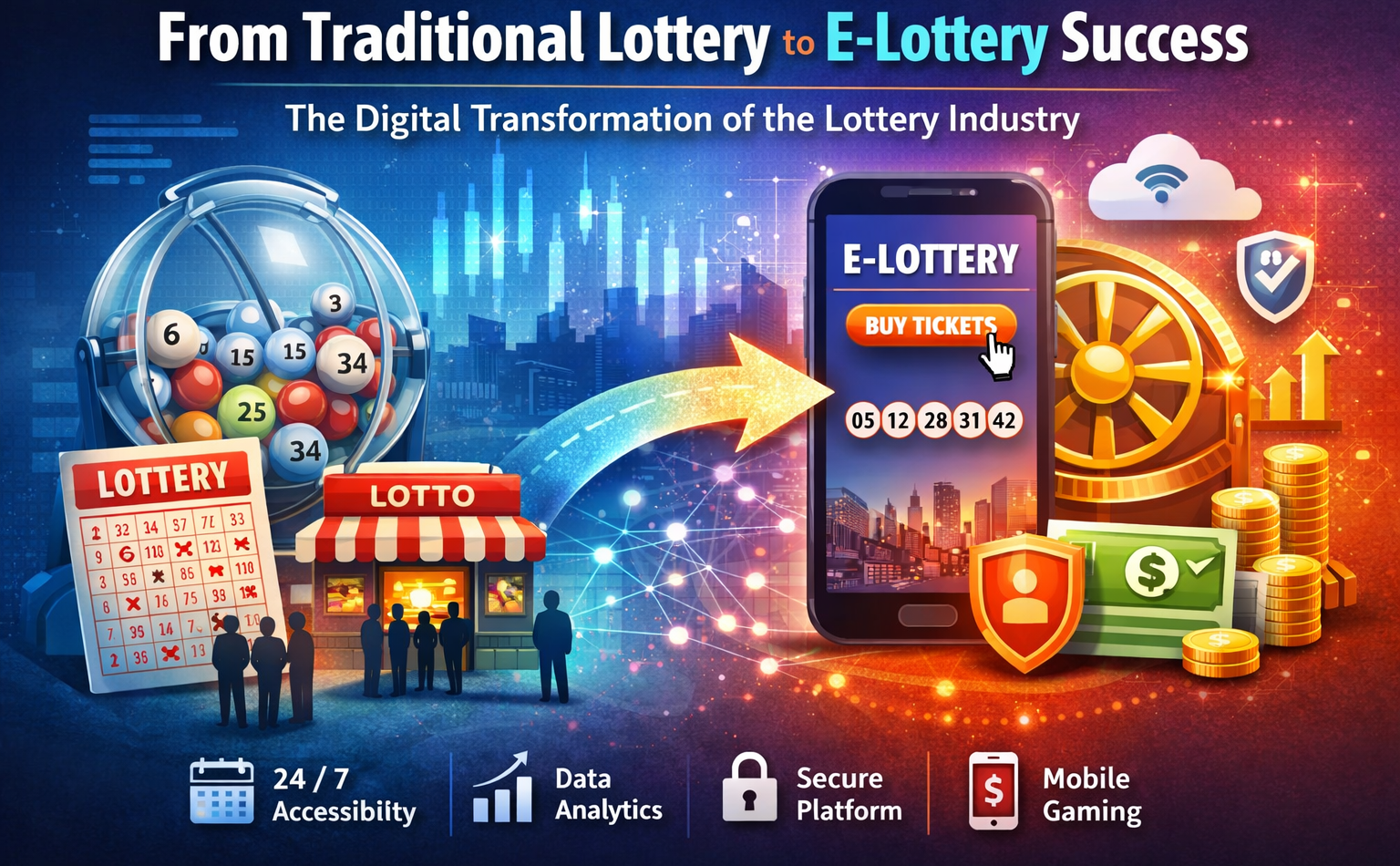 Digital Transformation of Lottery to e-Lottery Models